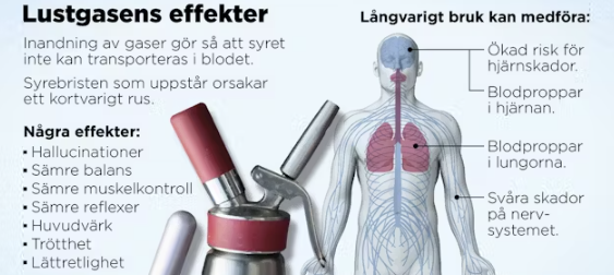 lustgas sifon lustgas farligt fastgas lustgaspatroner gaskungen